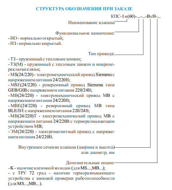 Структура обозначения клапана КПС-1м(60) круглого сечения