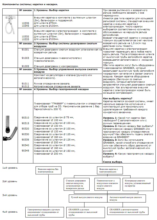 Компоненты системы; каретки и насадки. (Кольцевая вытяжная система LRS)