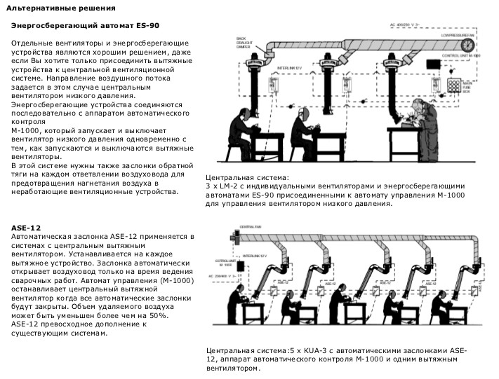 Альтернативные решения (Пускатель вентилятора SA-24)