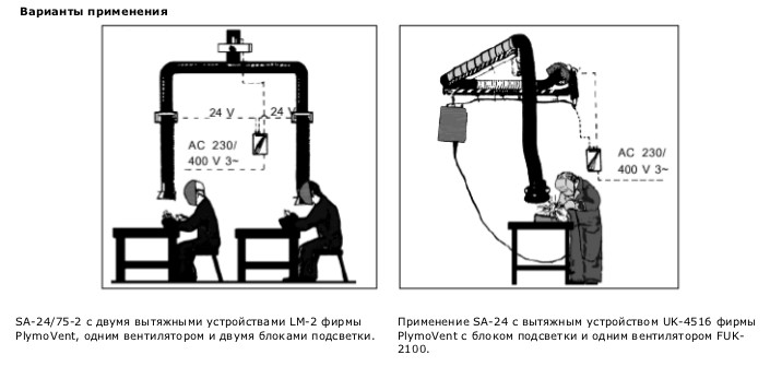 Варианты применения (Пускатель вентилятора SA-24)