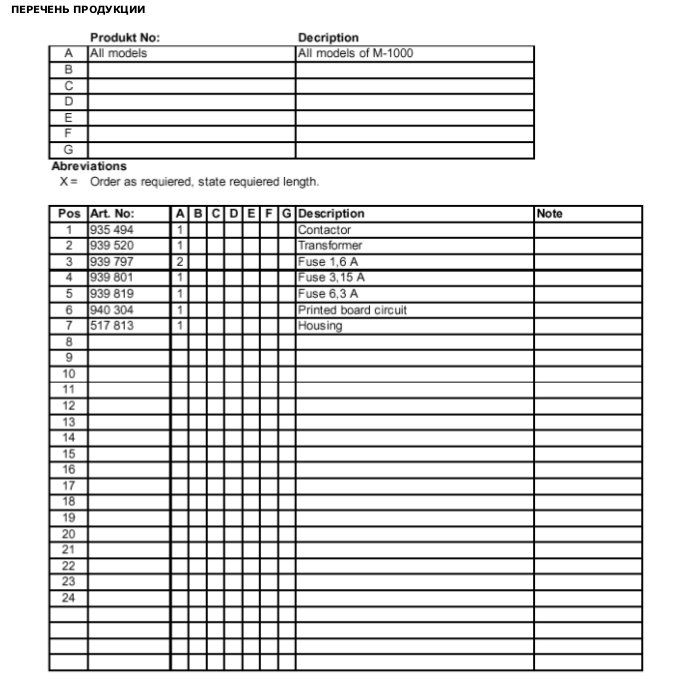 Перечень продукции (Аппарат автоматического контроля M-1000)