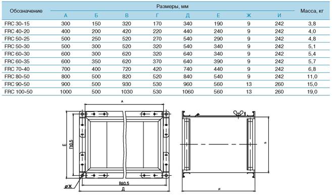 Габаритные размеры  FRC