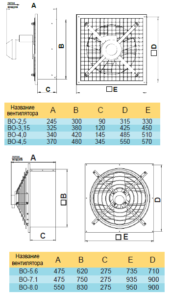 Габаритные размеры. Вентиляторы ВО