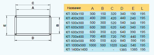 Габаритные размеры КП