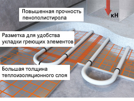 Монтаж плит и мат Энергофлекс ТП