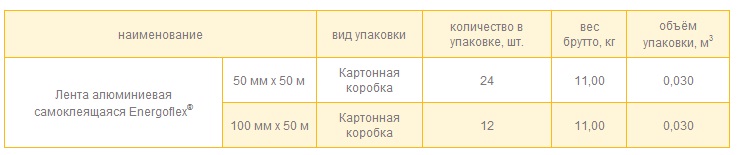 Характеристики упаковки ленты алюминиевой самоклеящейся «Энергофлекс»