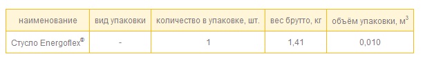 Характеристики упаковки стусла «Энергофлекс»