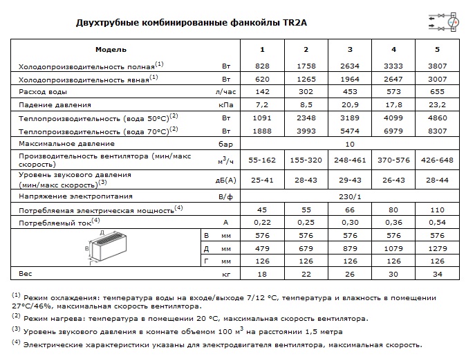 Характеристики двухтрубных комбинированных фанкойлов TR2A