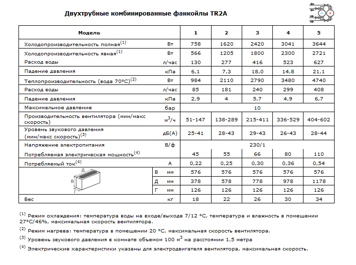 Характеристики двухтрубных комбинированных фанкойлов TR2A