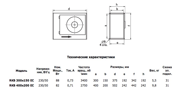 Габаритные размеры. Вентилятор серии RKB 300x150 EC / RKB 400x200 EC