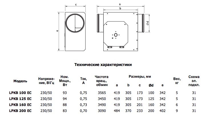 Габаритные размеры. Вентиляторы серии LPKB EC