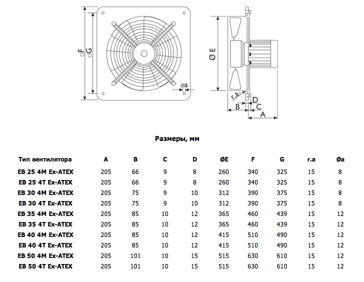 Габаритные размеры. Вентилятор ЕB Ex-ATEX