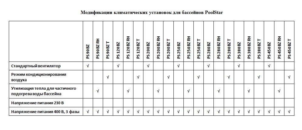 Модификации климатических установок для бассейнов PoolStar