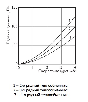 График. Охладители PBED