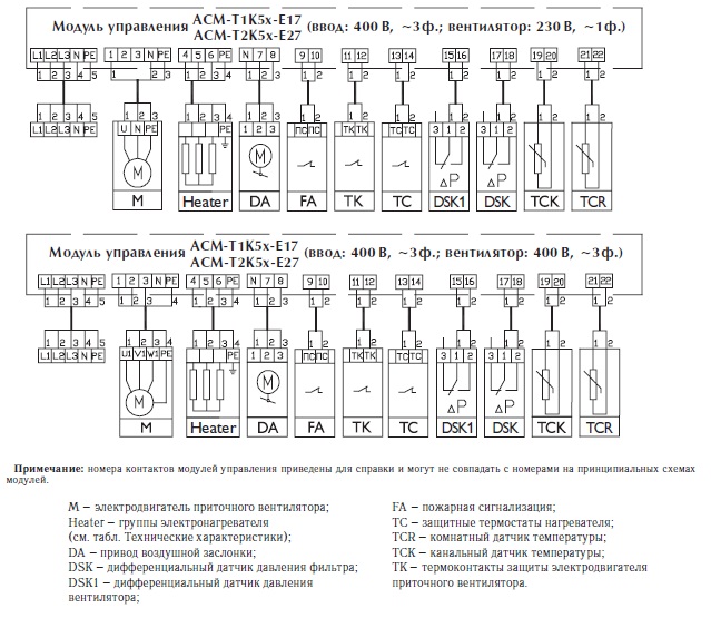 Конфигурация модулей управления ACM-T1K5x-E17, ACM-T1K5x-E27