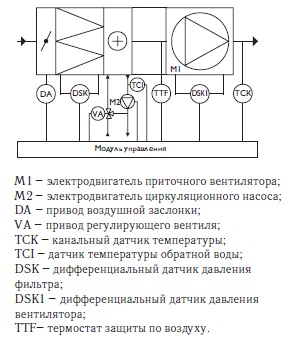 Схема модуля управления для приточных систем с водяным нагревателем