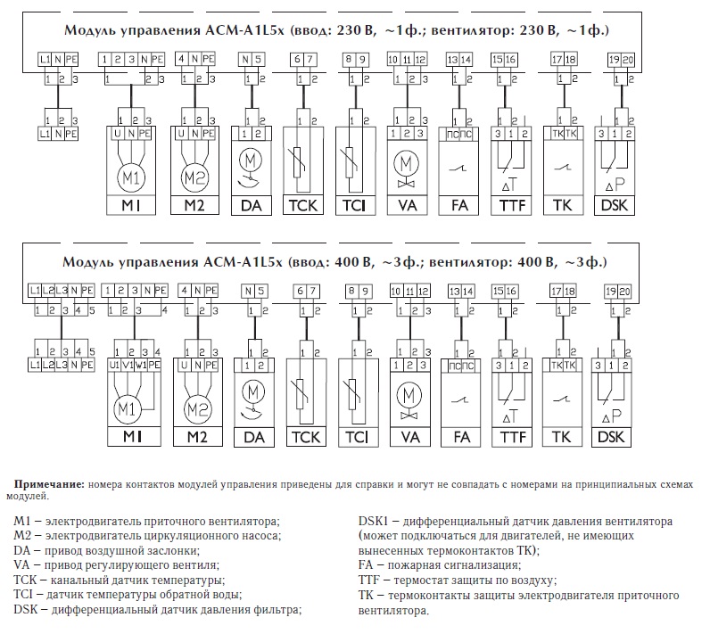 Конфигурация модулей управления ACM-A1L5x