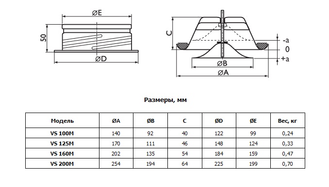 Габаритные размеры приточных диффузоров VS...M