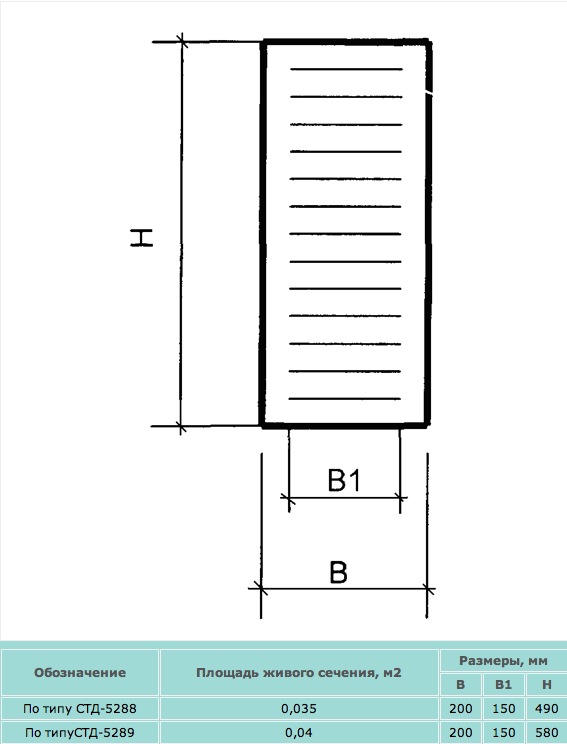 Габаритные размеры. Решетки штамповые щелевые
