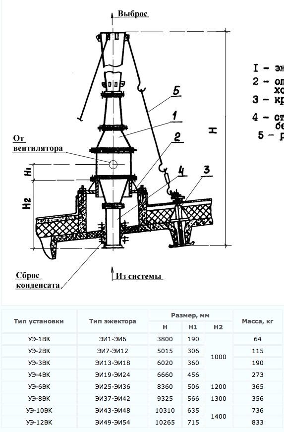 Габаритные размеры. Вертикальная установка эжектора на покрытии промышленных зданий ВК