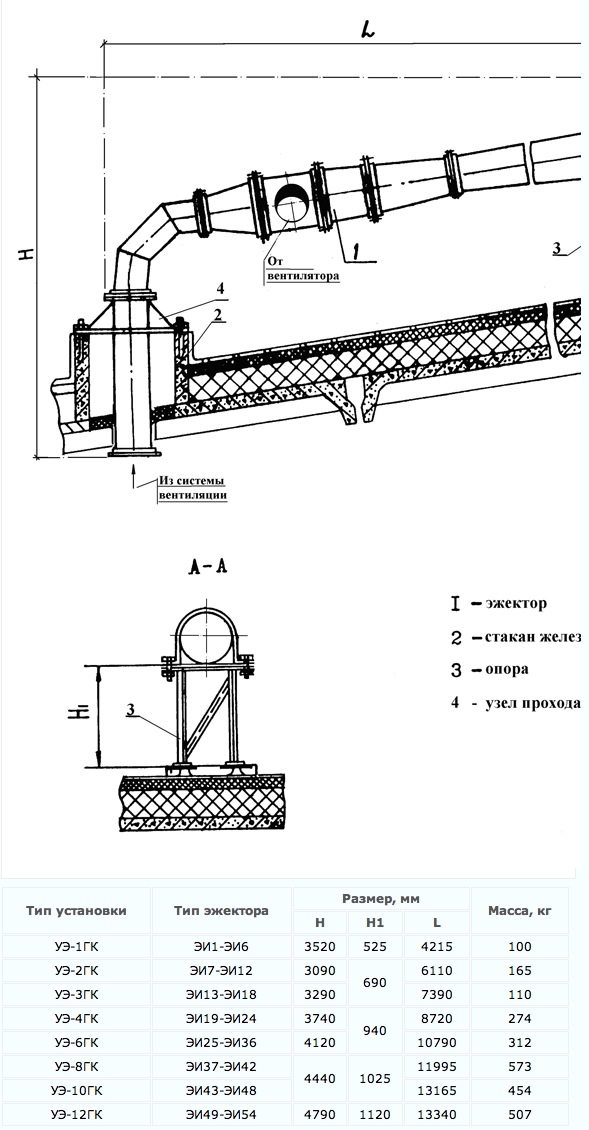 Габаритные размеры. Горизонтальная установка эжектора на покрытии промышленных зданий ГК