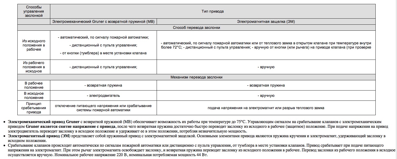 Способы управления заслонкой. Клапаны ТКОК