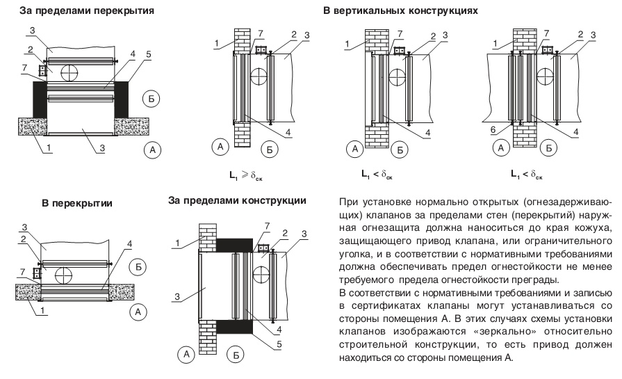 Схемы установки НО клапанов в системах вентиляции противодымной защиты