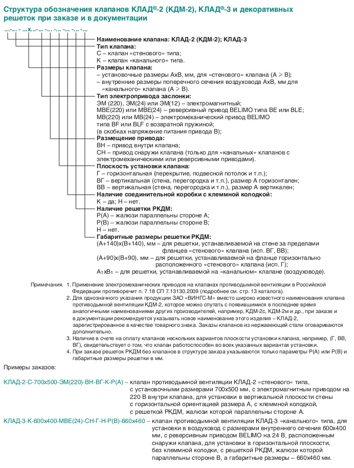 Структура обозначения клапанов при заказе