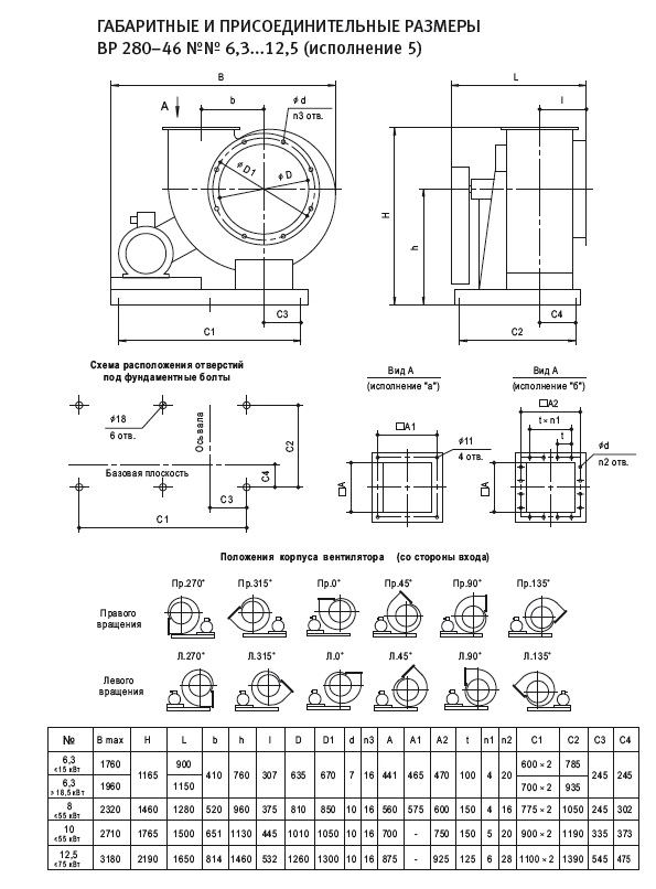 Габаритно-присоединительные размеры ВР 280-46 №№ 6,3-12,5 сх.5