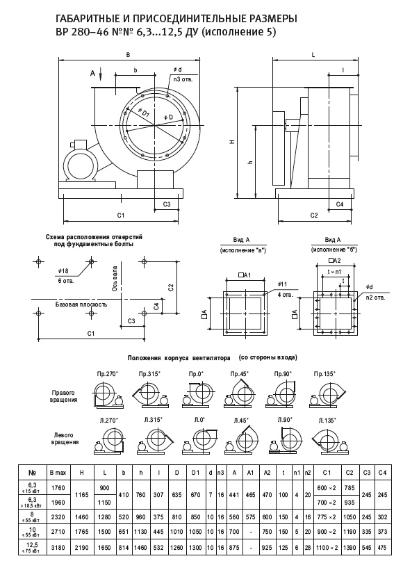 Габаритные размеры вентилятора ВР 280-46 ДУ сх.5