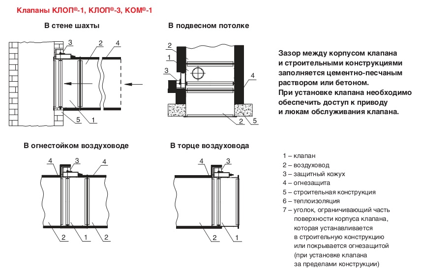 Примеры схем установки нормально закрытых (дымовых) клапанов в системах вентиляции