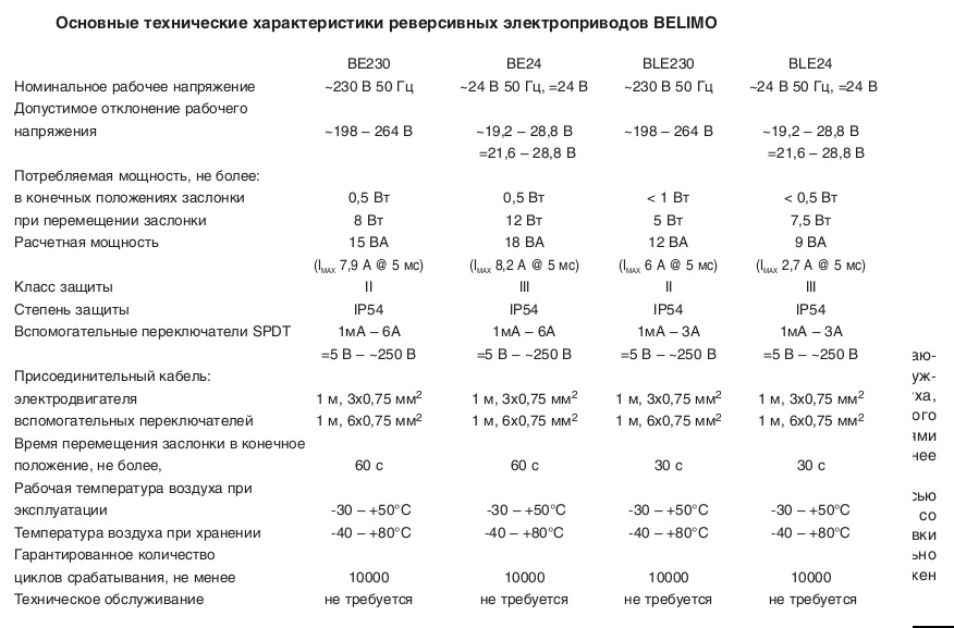 Основные технические характеристики реверсивного привода