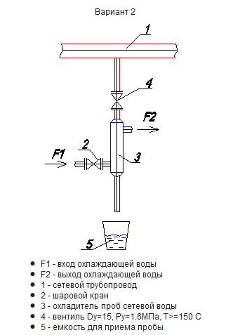 Схема подсоединения охладителя (вариант 2)