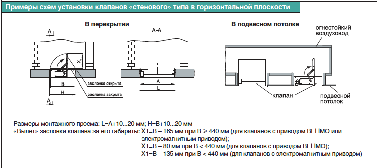 Схема установки клапанов КЛАД-2 &quot;стенового&quot; типа в горизонтальной плоскости