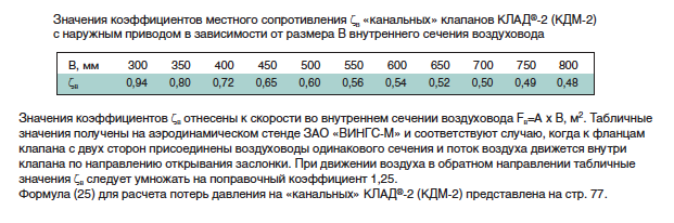 Значения коэфициентов местного сопротивления &quot;канальных&quot; клапанов КЛАД-2