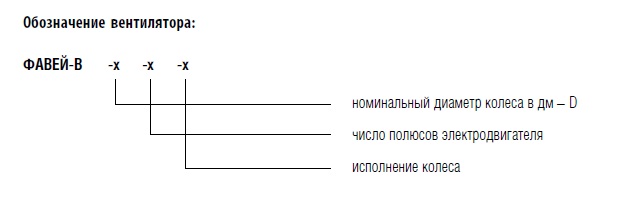 Обозначение вентилятора