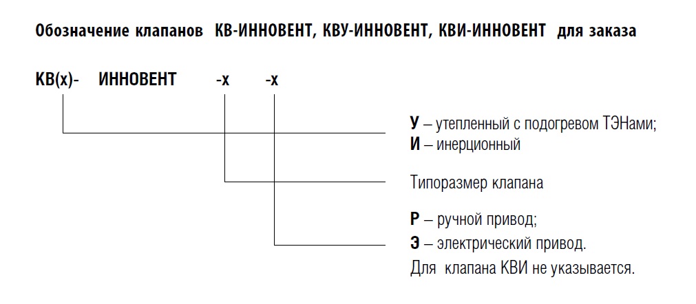 Обозначение клапанов  КВУ-ИННОВЕНТ