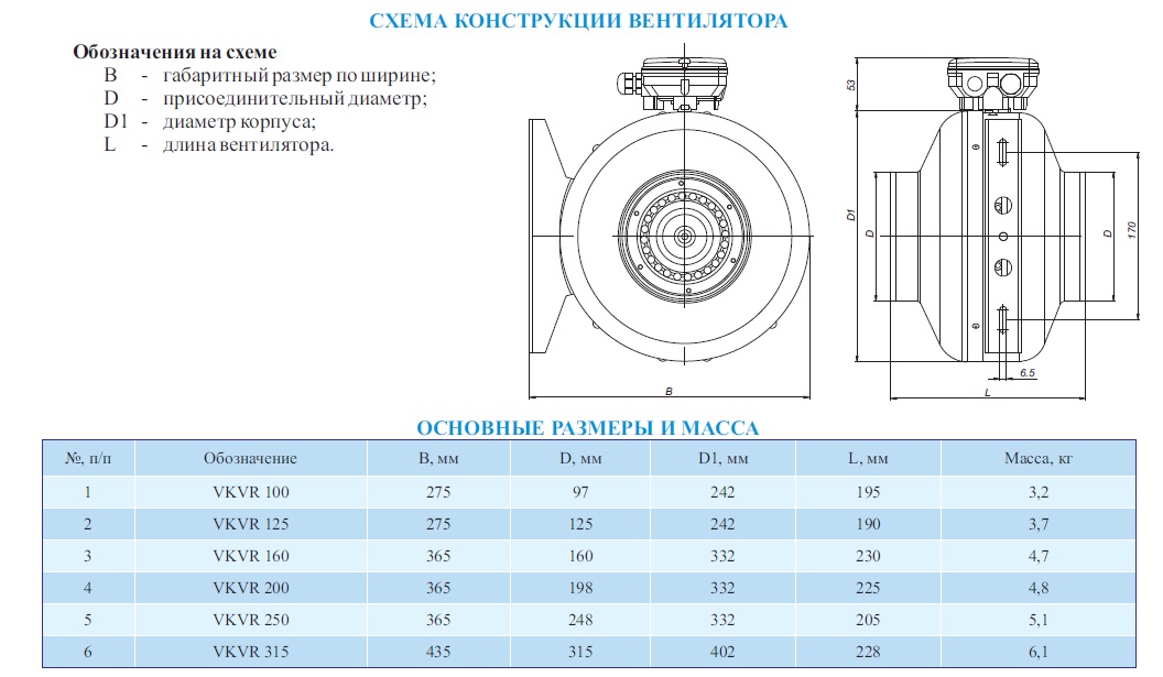 Габаритные размеры вентилятора VKVR