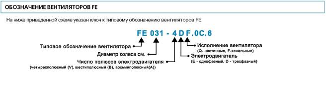 Обозначение вентиляторов