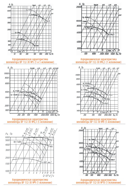Аэродинамические характеристики ВР 132-30 №№5-10
