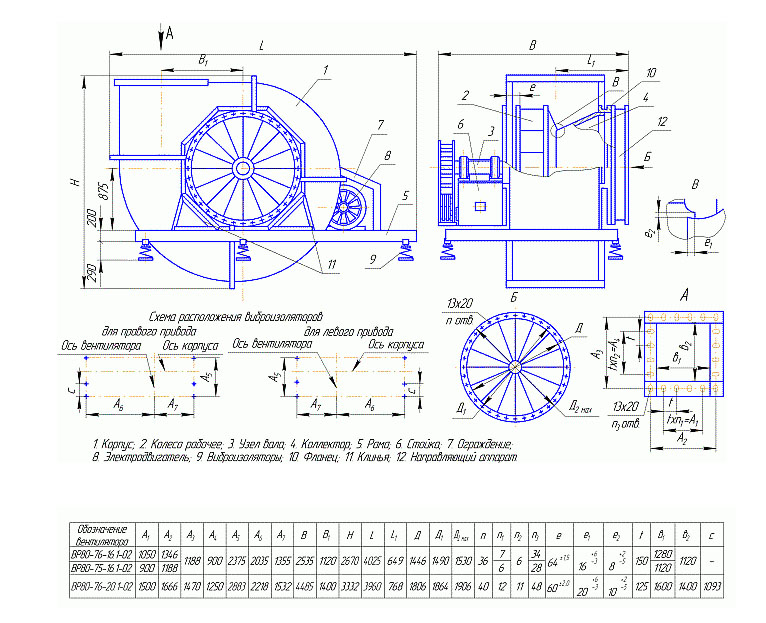 Габаритные и присоединительные размеры: Вентиляторы радиальные ВР80-75 №16; ВР80-76 №16 и №20