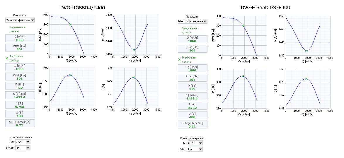 Диаграммы. Вентиляторов DVG-H 355D4, DVG-H 355D4-8