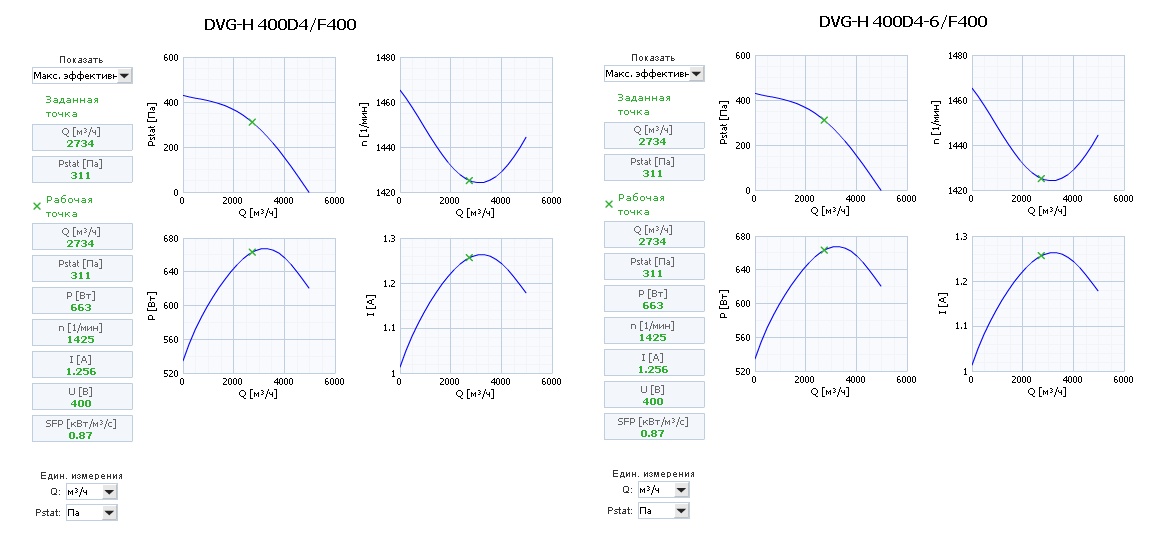 Диаграммы. Вентиляторов DVG-H 400D4, DVG-H 400D4-6