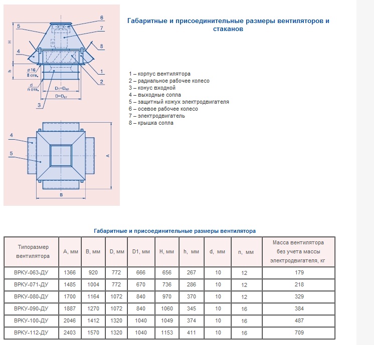 Габаритные размеры