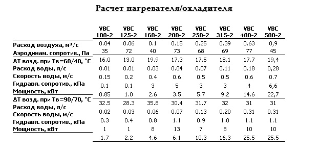 Расчет нагревателя/охладителя