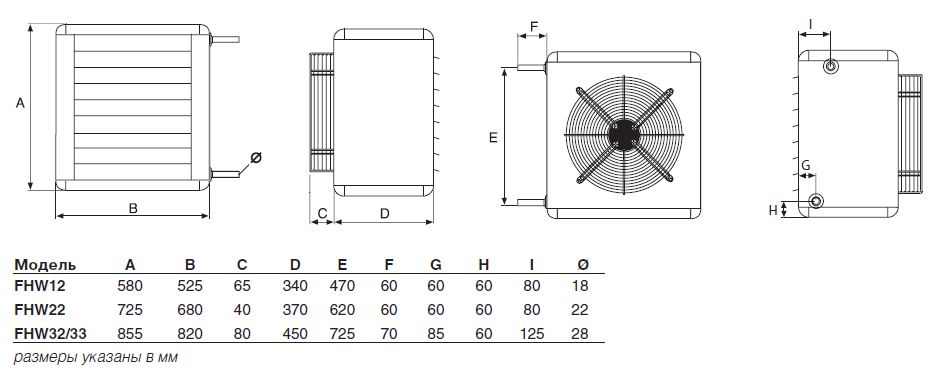 Габаритные размеры стационарных вентиляторов FHW