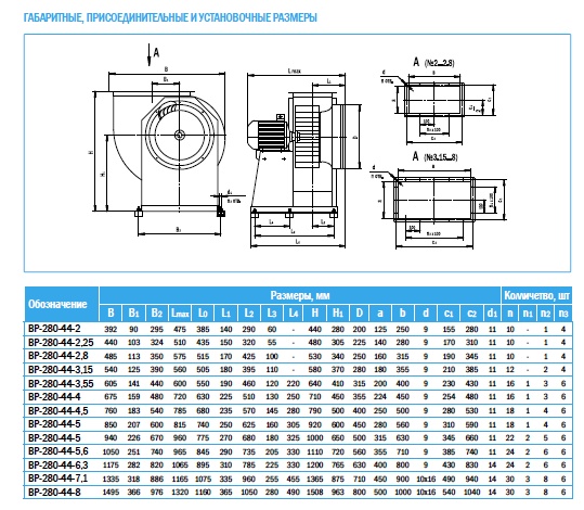 Габаритные и присоединительные размеры вентилятора ВР 280 - 44