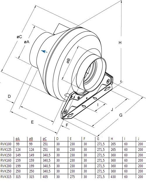 Габаритные размеры. Вентилятор RVK