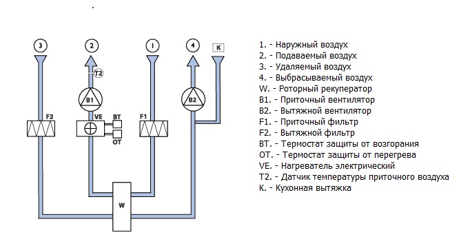 Схема работы приточно-вытяжной установки FALCON SL4REL