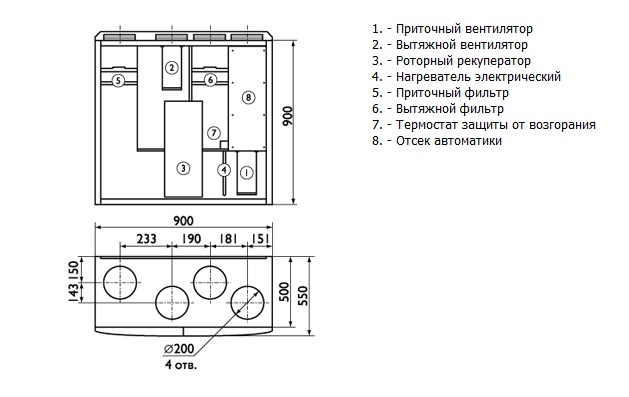 Габаритные размеры